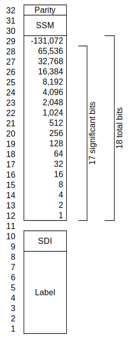 Encoding example