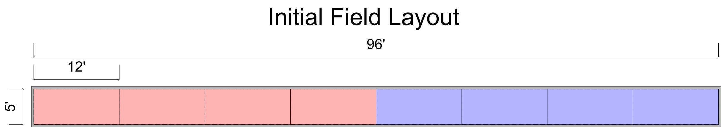 initial field layout